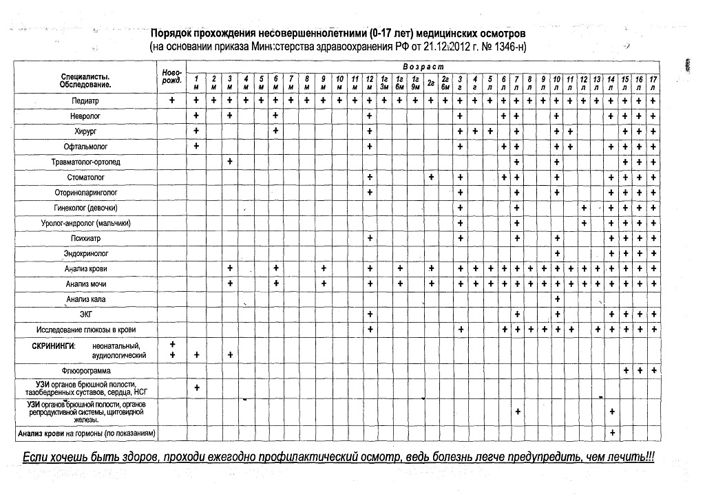 приказ 1346 минздрава